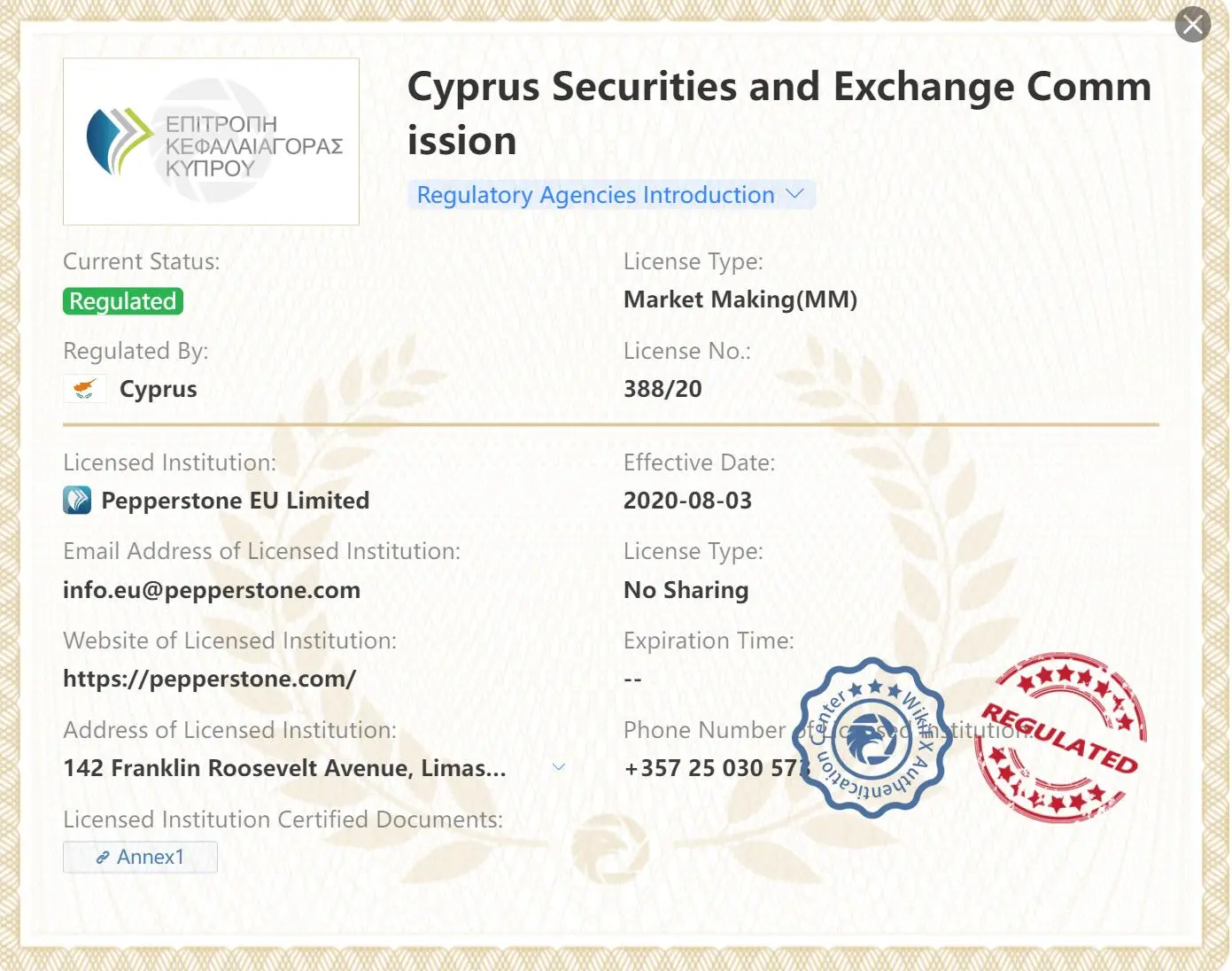 Regulated by CySEC