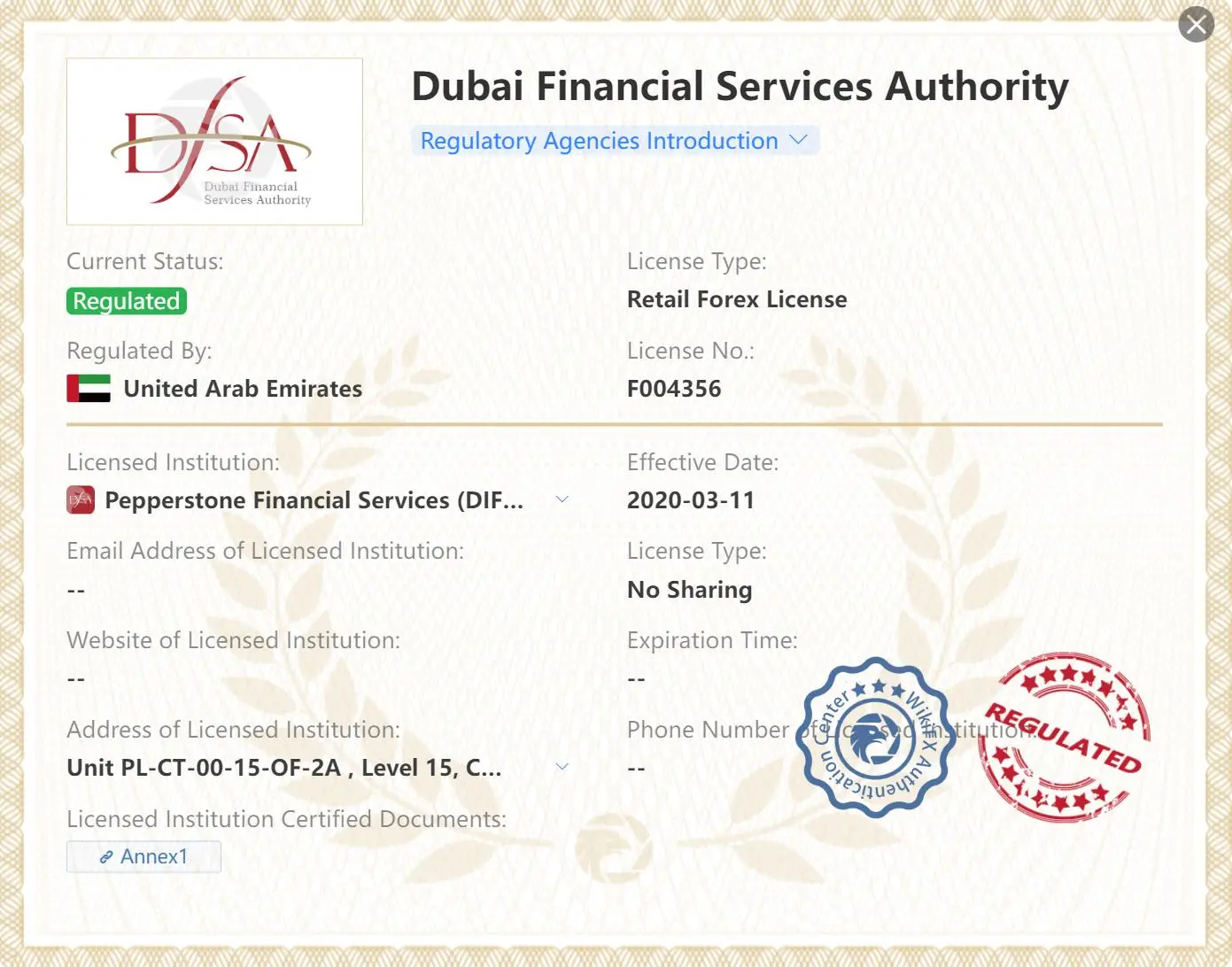 Regulated by DFSA