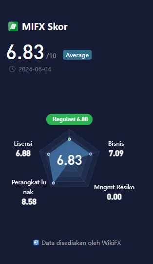 wikifx-wikiscore-broker-forex-mifx-2024.png