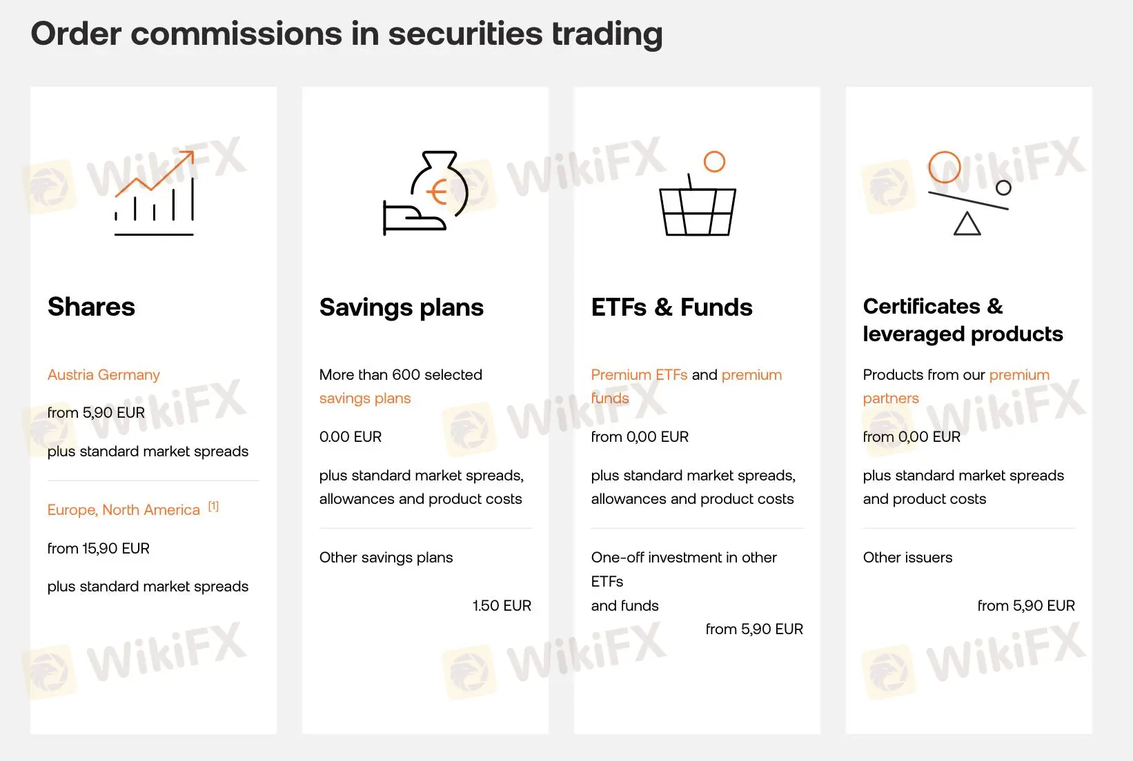 Spreads & Commissions