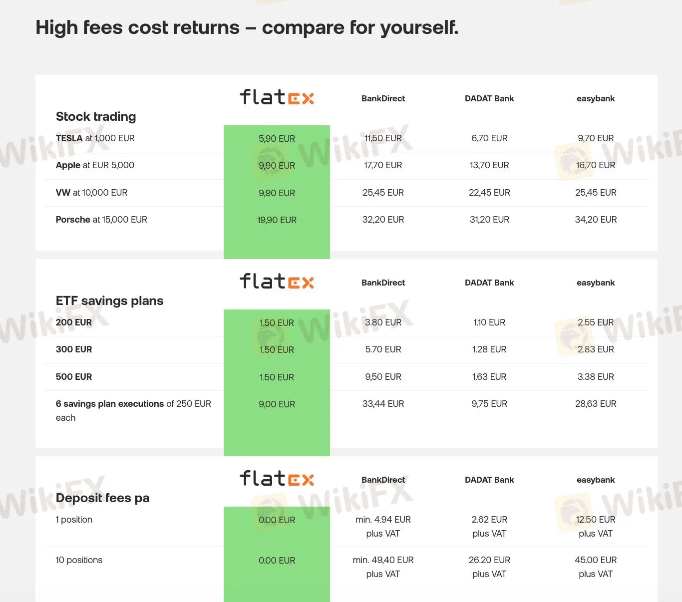 Spreads & Commissions