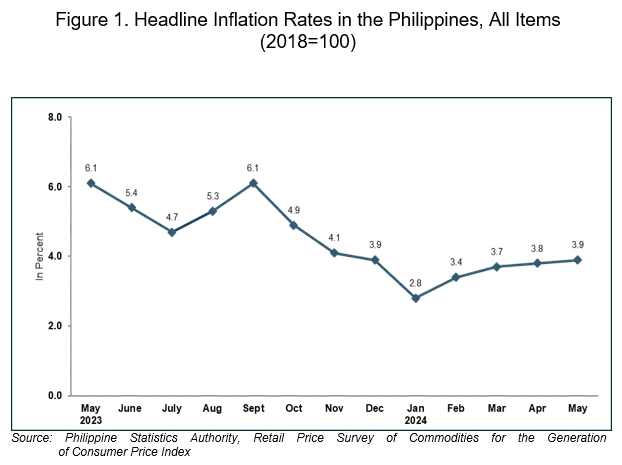 CPI (2018=100)_05_2024_F1.gif CPI (2018=100)_05_2024_F1.gif