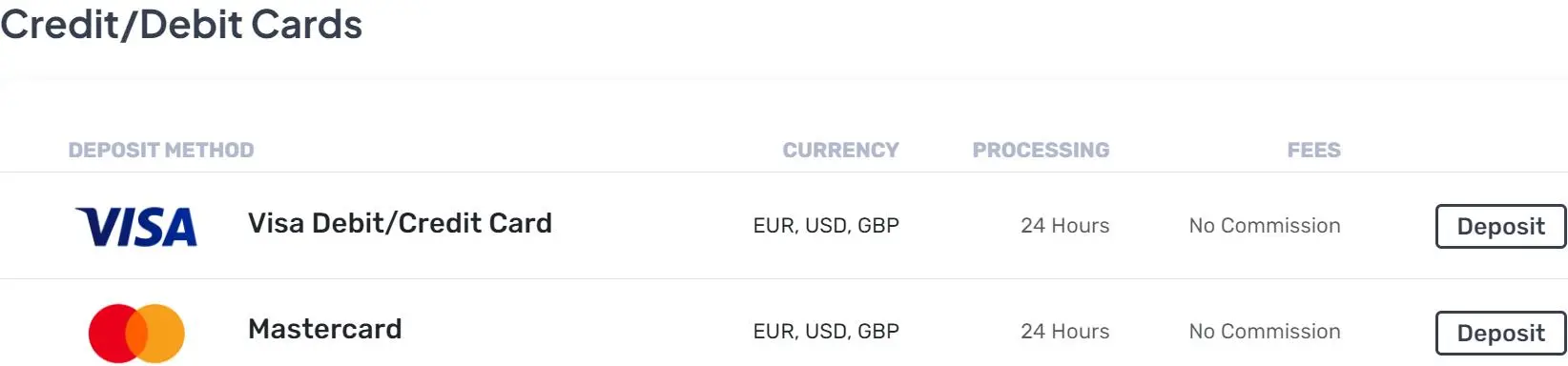 Deposit & Withdrawal