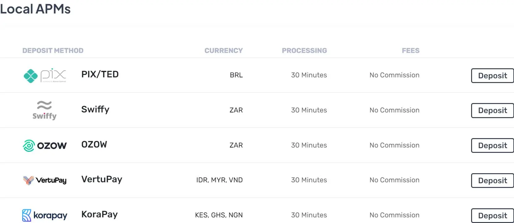 Deposit & Withdrawal