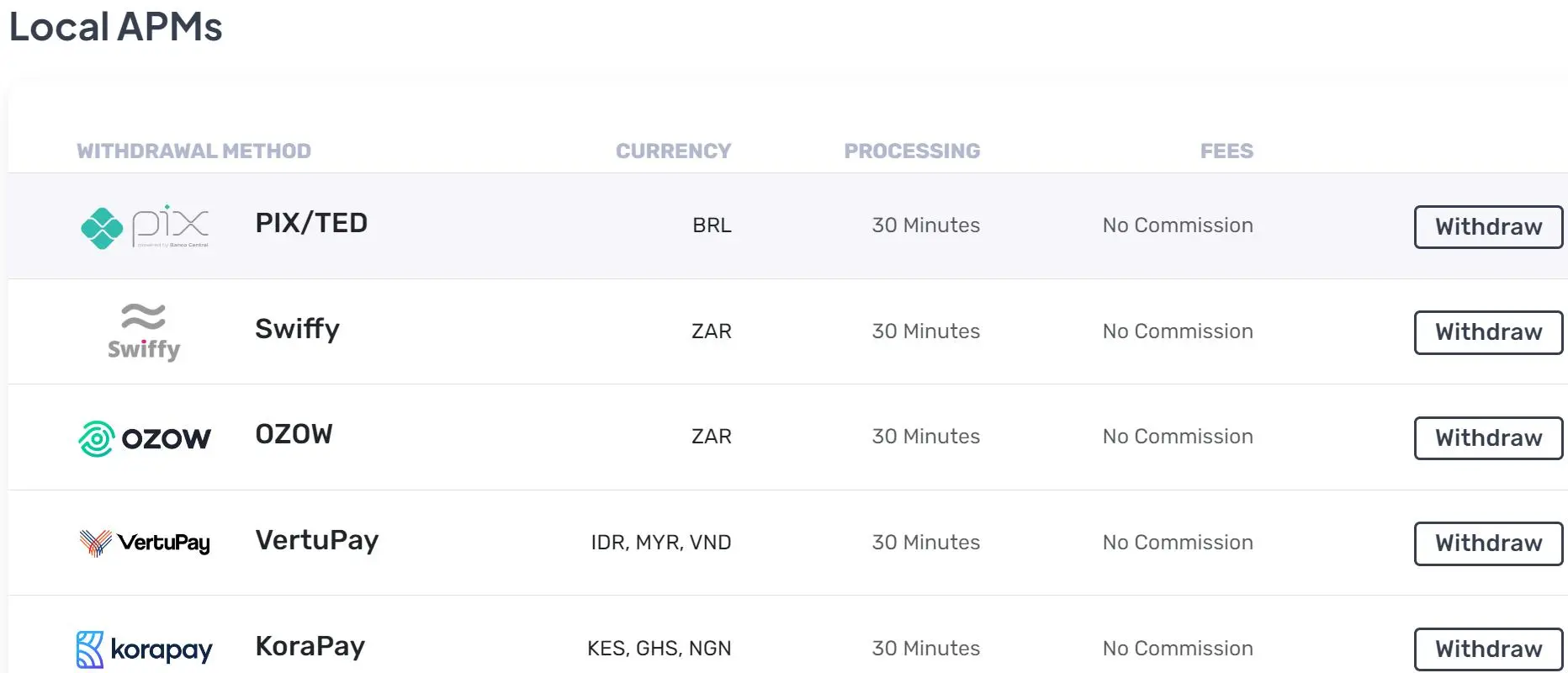 Deposit & Withdrawal