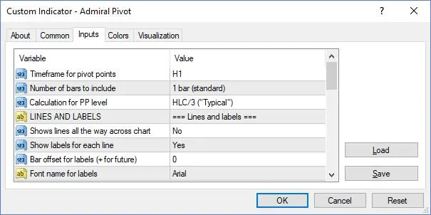 المضاربة باستخدام مؤشر ستوكاستيك و Admiral Pivot
