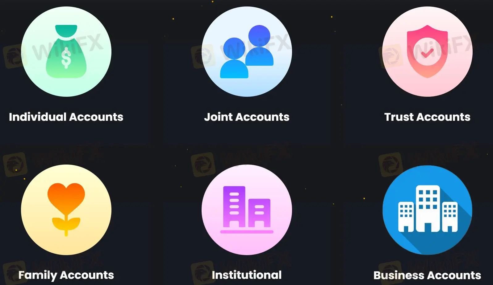 Account Types