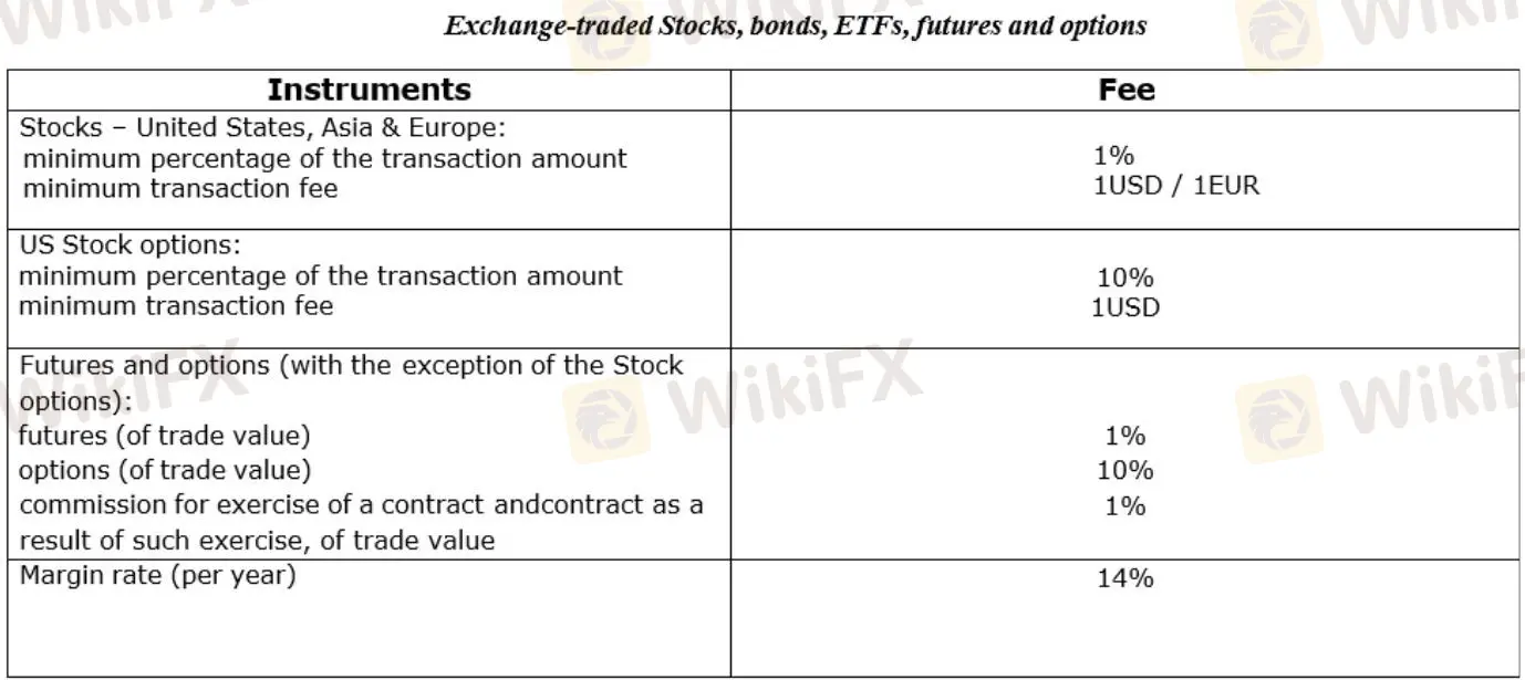 Market Instruments