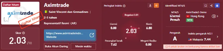 aximtrade-wikifx.png