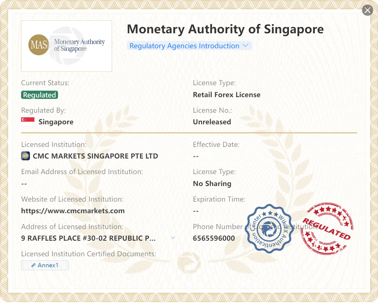Regulation of CMCMarkets