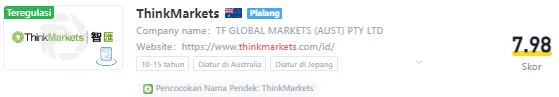 thinkmarkets-wikifx.png
