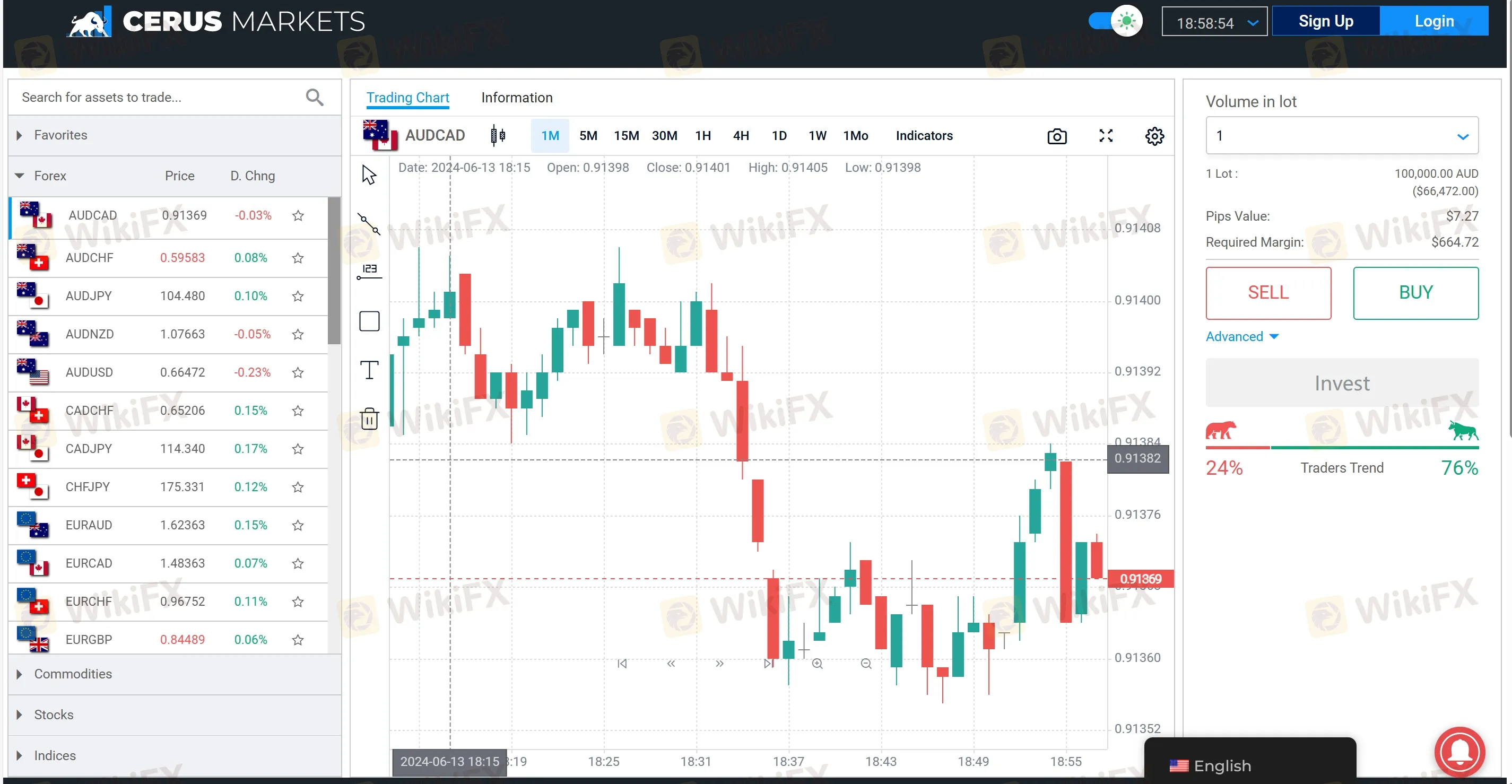 Sala de Trading