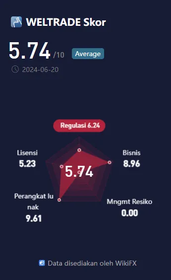 wikiscore-weltrade-broker-lepas-pantai.png wikiscore-weltrade-broker-lepas-pantai.png