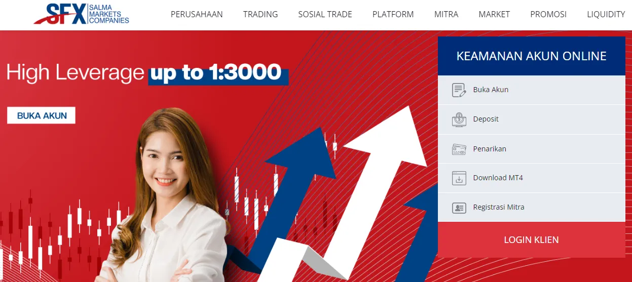 leverage-salma-markets.png leverage-salma-markets.png