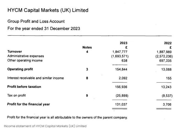 laporan-keuangan-hycm-capital-markets-uk-limited-terbitan-juni-2024.png laporan-keuangan-hycm-capital-markets-uk-limited-terbitan-juni-2024.png