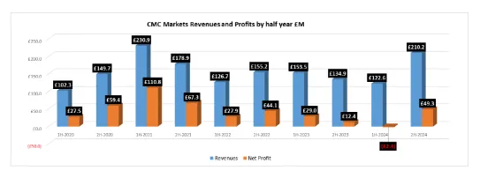 ikhtisar-laporan-keuangan-platform-perdagangan-online-forex-paruh-kedua-tahun-2024.png ikhtisar-laporan-keuangan-platform-perdagangan-online-forex-paruh-kedua-tahun-2024.png