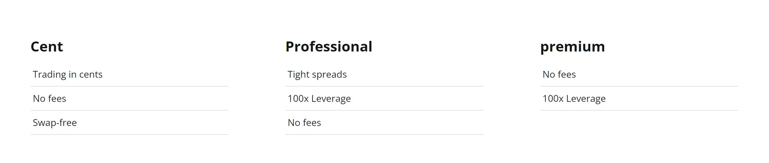 Account Types Account Types