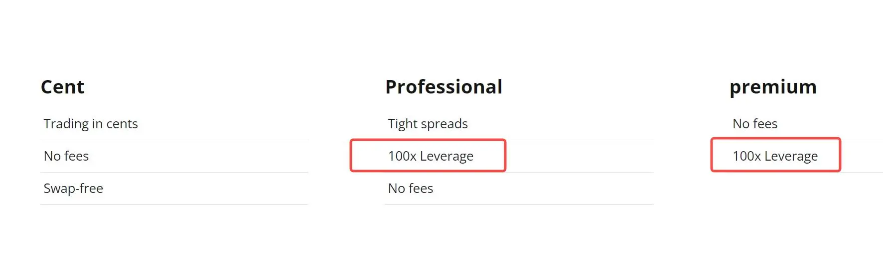 Leverage Leverage