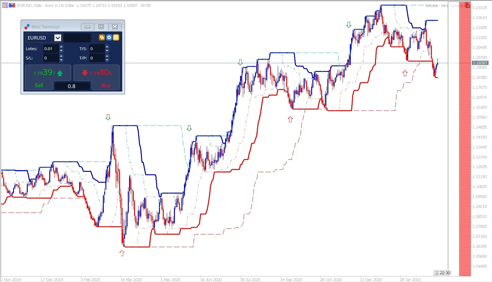 turtle-trading-signal.jpeg