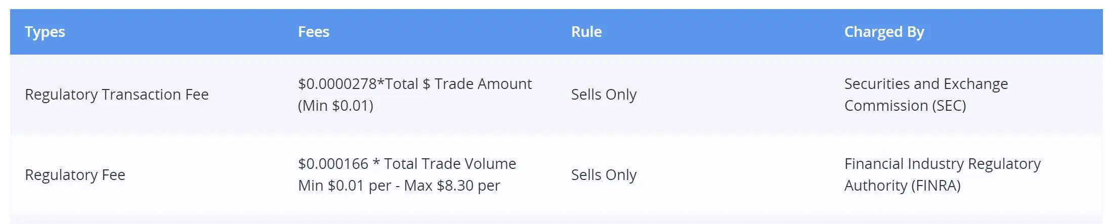 How does Webull make money?
