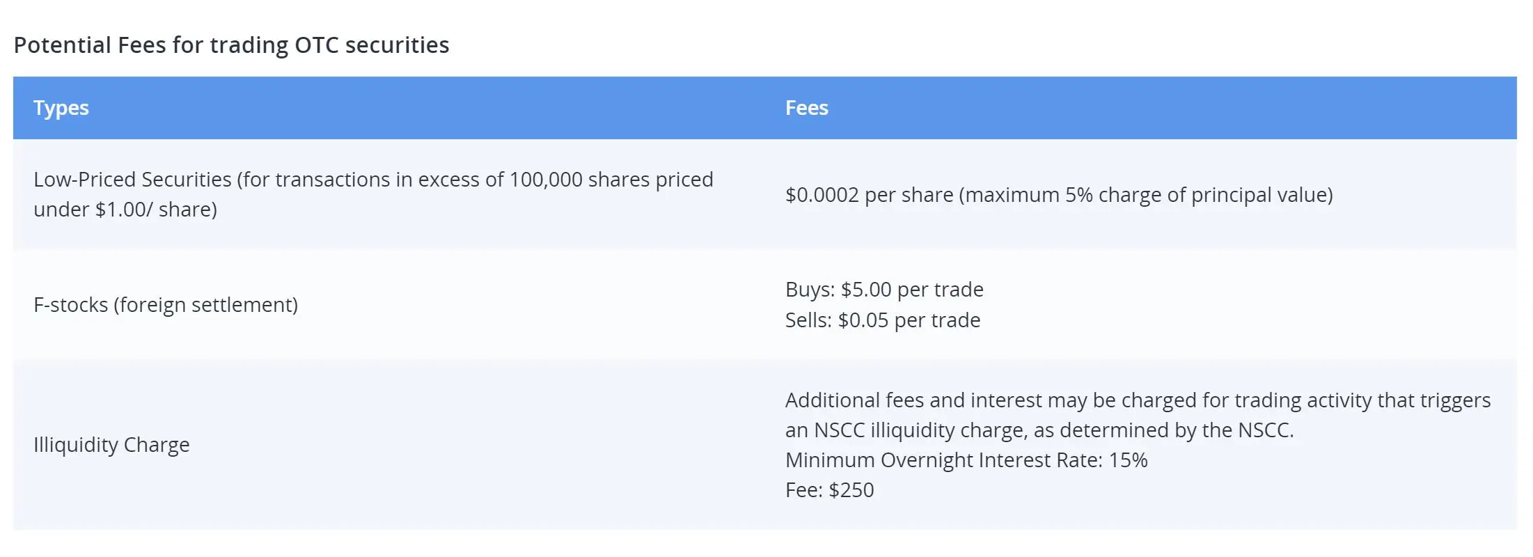 How does Webull make money? 