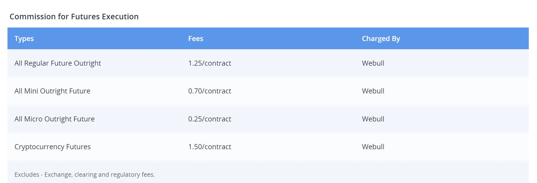 How does Webull make money? 
