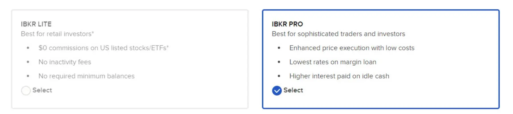 Interactive Brokers Review on Fees