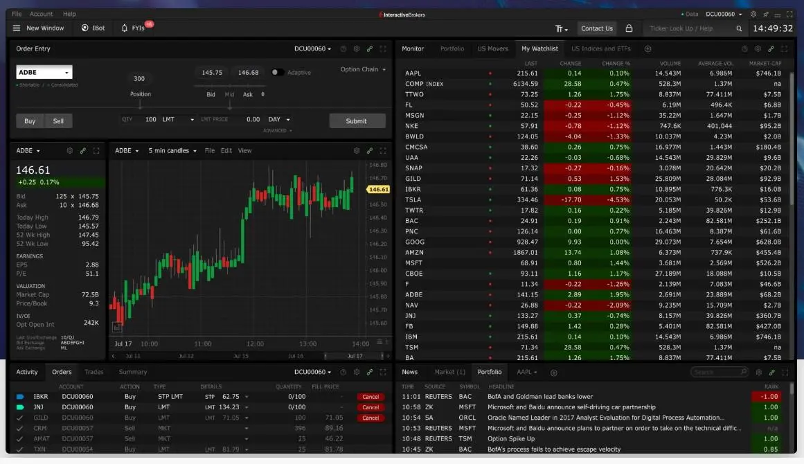  TWS (Trader Workstation):