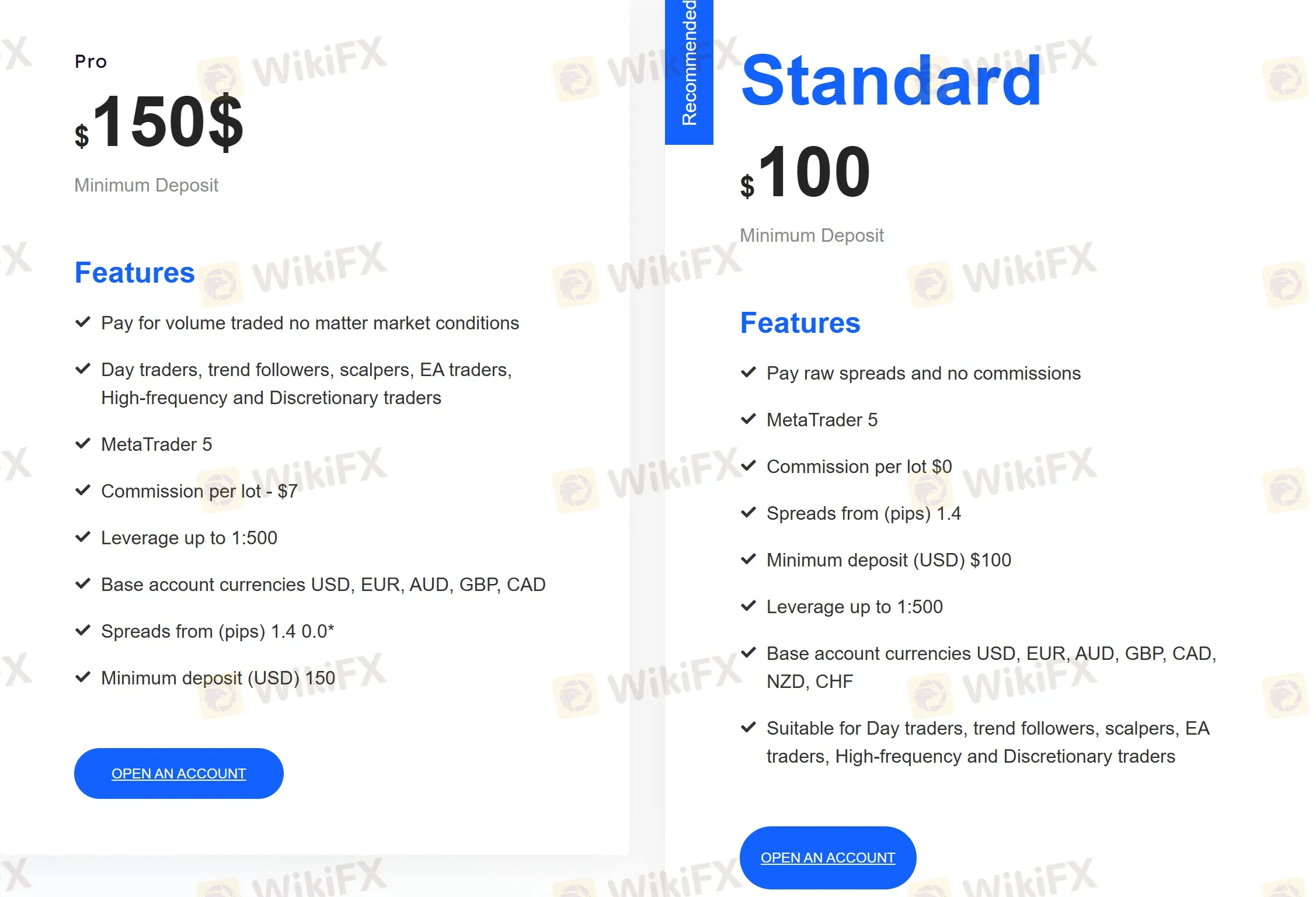 Account comparison