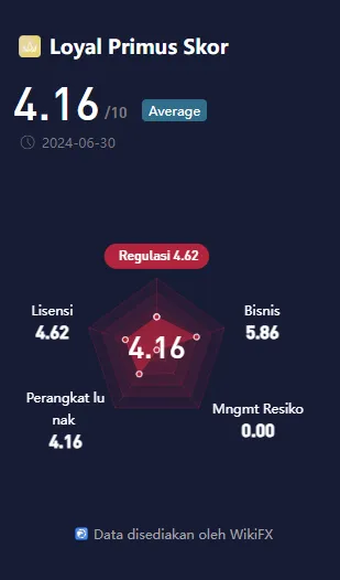wikiscore-platform-penipuan-forex-loyal-primus.png wikiscore-platform-penipuan-forex-loyal-primus.png