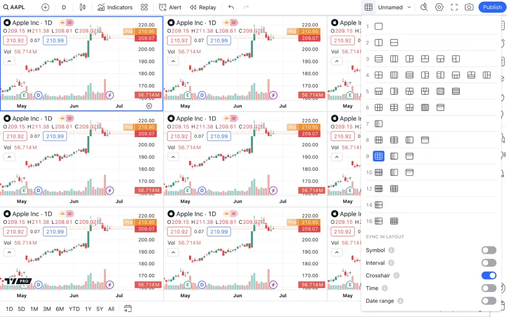 new-chart-layout-patterns-2-2048x1282 (1).png