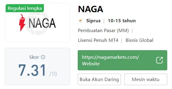 wikiscore-naga-markets-europe-ltd.png wikiscore-naga-markets-europe-ltd.png