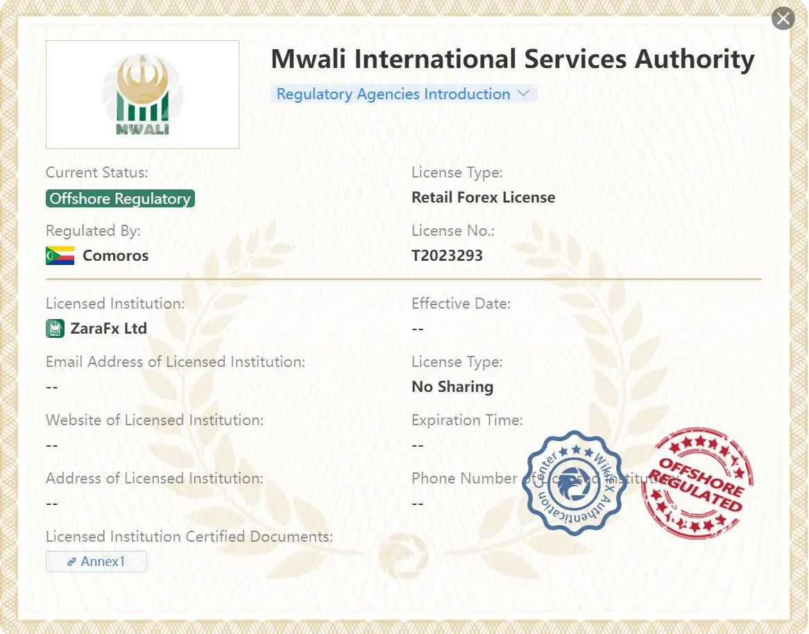 Regulatory Status