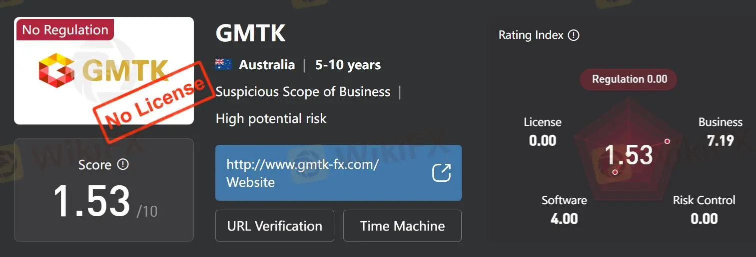 About GMTK