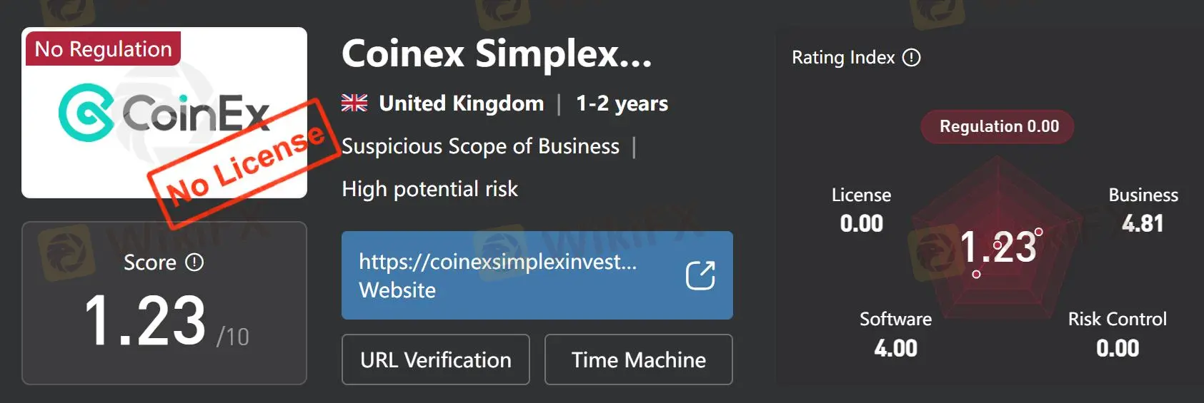 Coinex Simplex Investment के बारे में