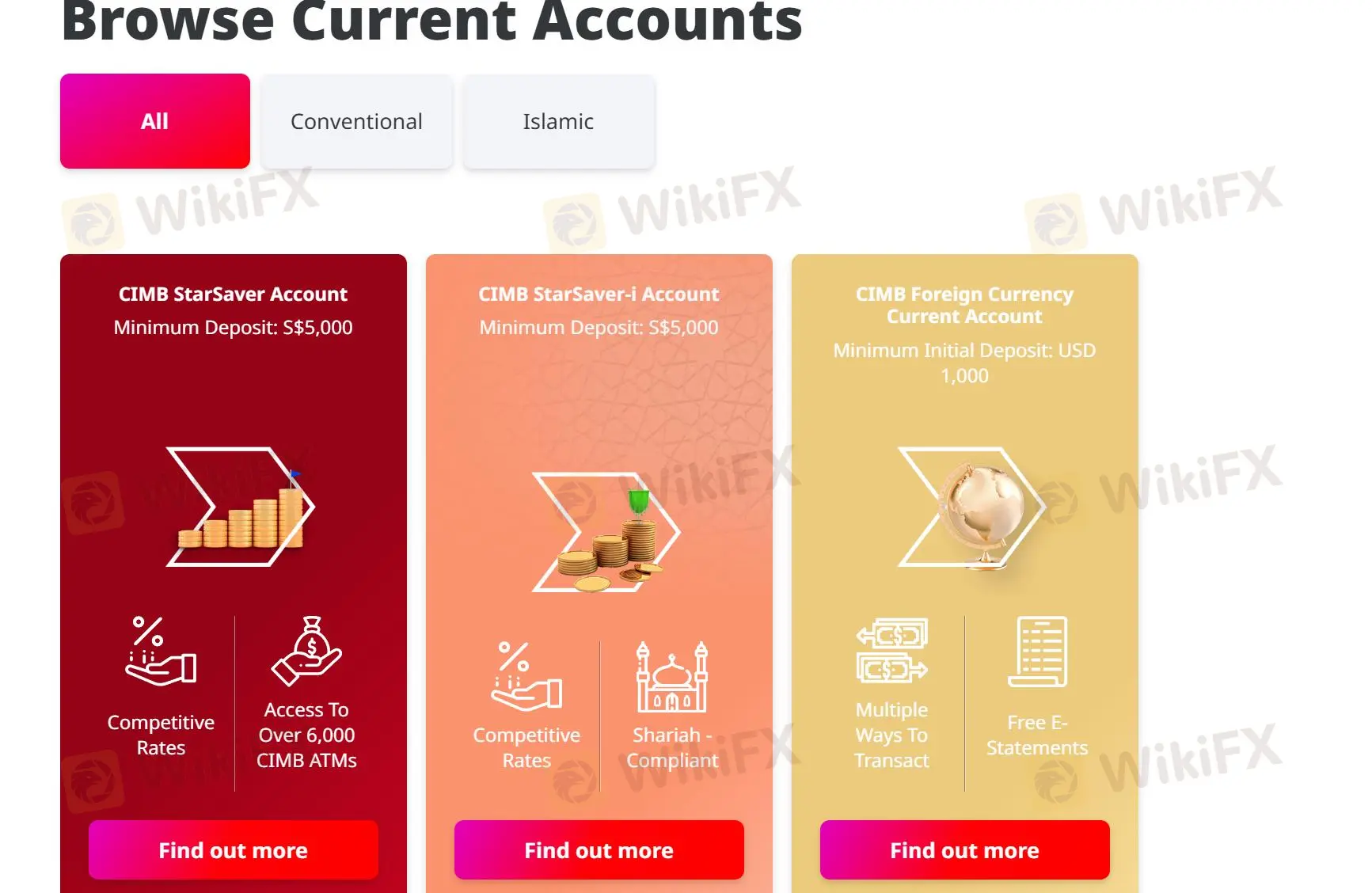 Current Accounts