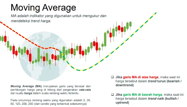 moving-average-icdx.png