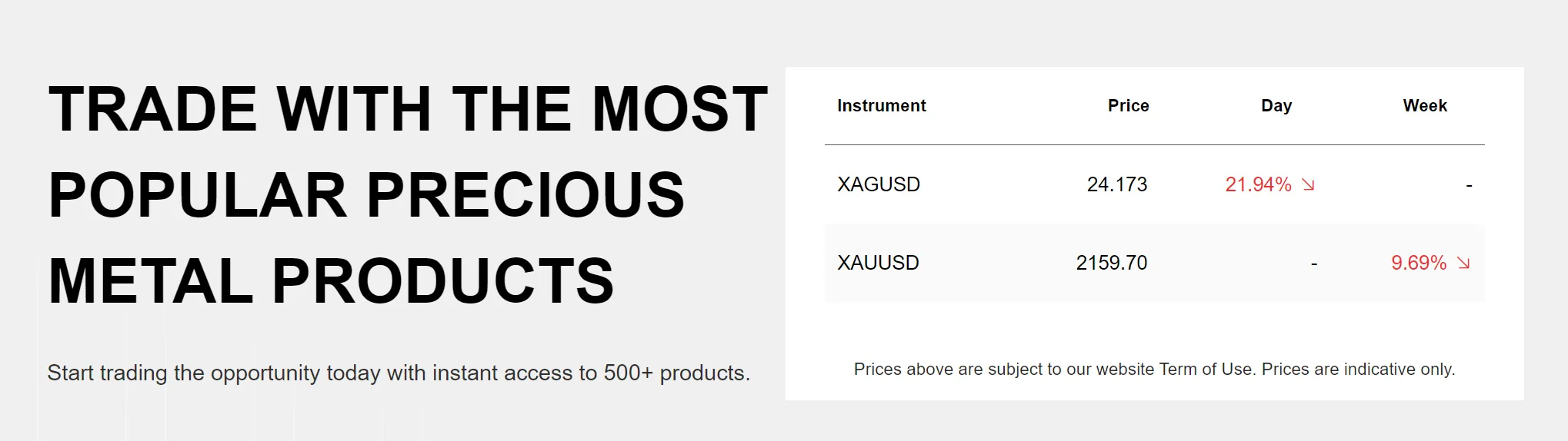 Precious Metals Precious Metals
