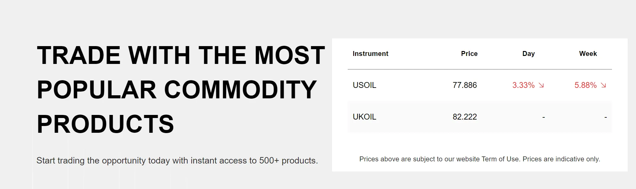 Commodities Commodities