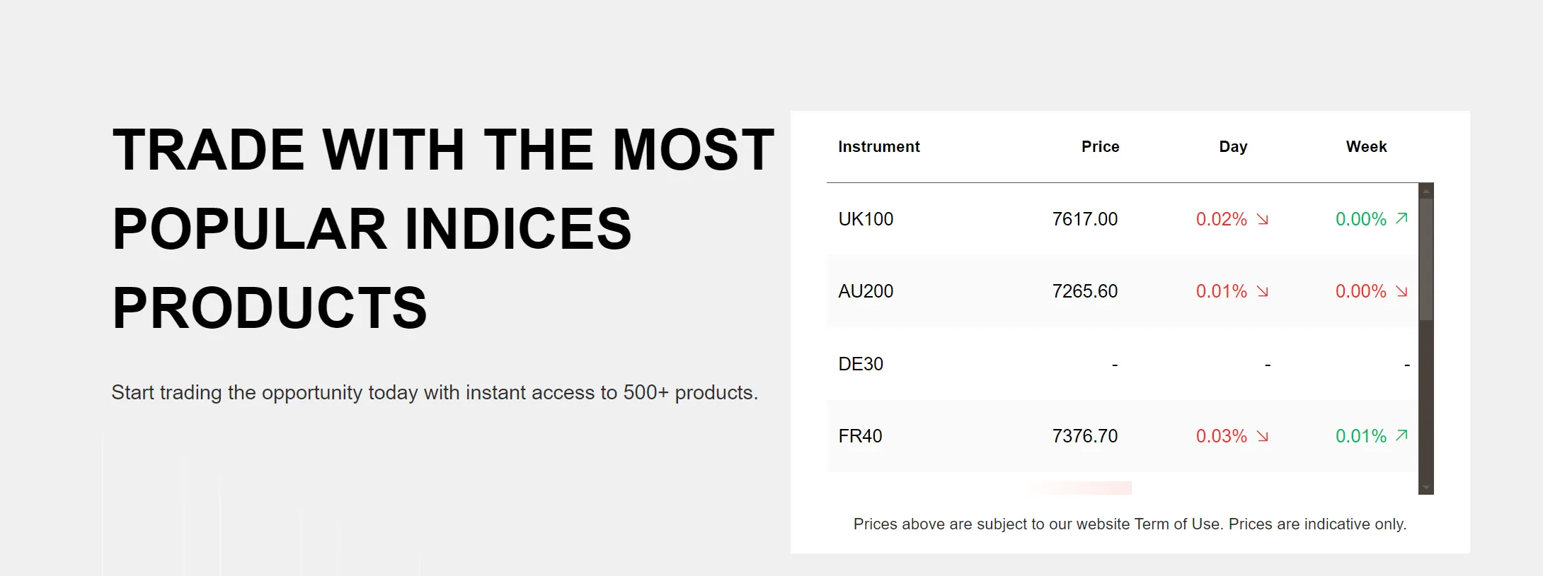 Indices: Indices: