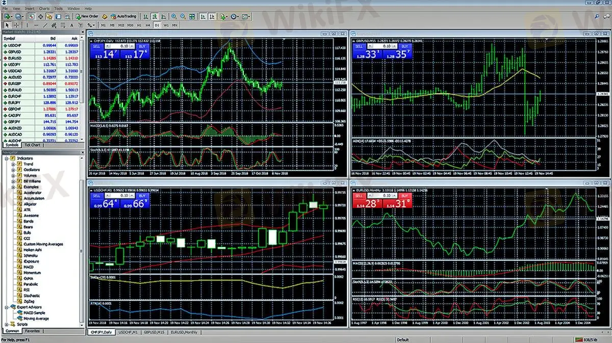 Trading Platform