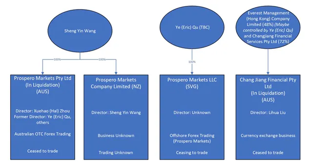 tabel-manajemen-perusahaan-broker-forex-prospero-markets-llc.png tabel-manajemen-perusahaan-broker-forex-prospero-markets-llc.png