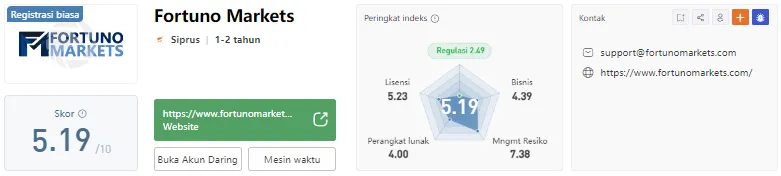 fortuno-markets-wikifx.png