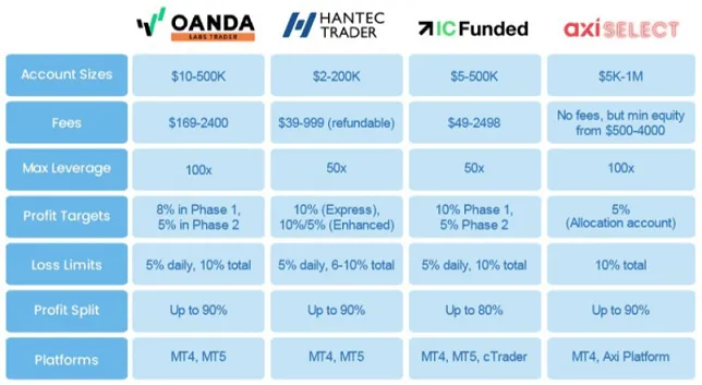 tabel-perbandingan-empat-broker-forex-penyedia-layanan-proprietary-trading-2024.png tabel-perbandingan-empat-broker-forex-penyedia-layanan-proprietary-trading-2024.png
