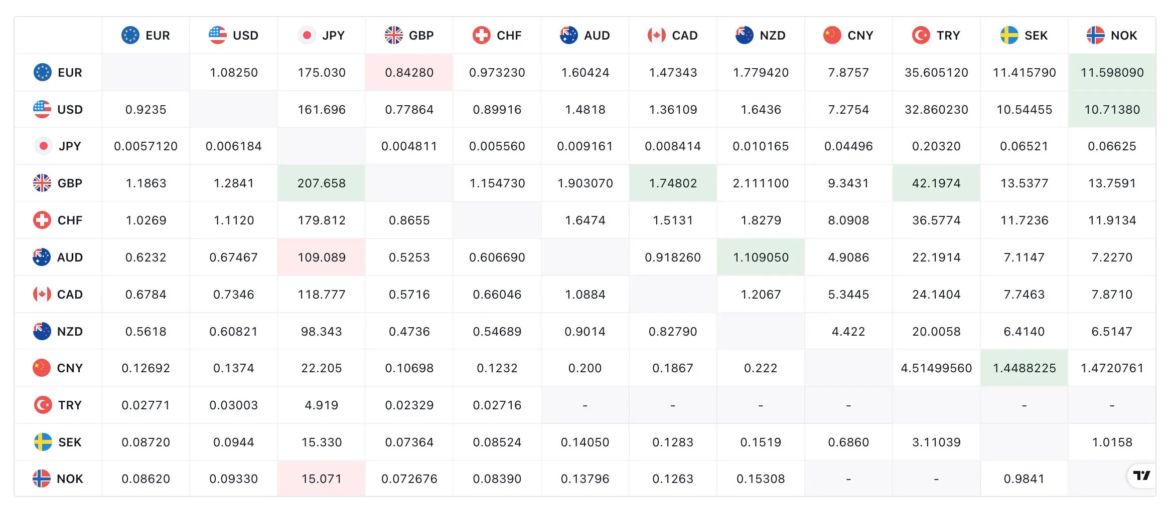 Trading Tools
