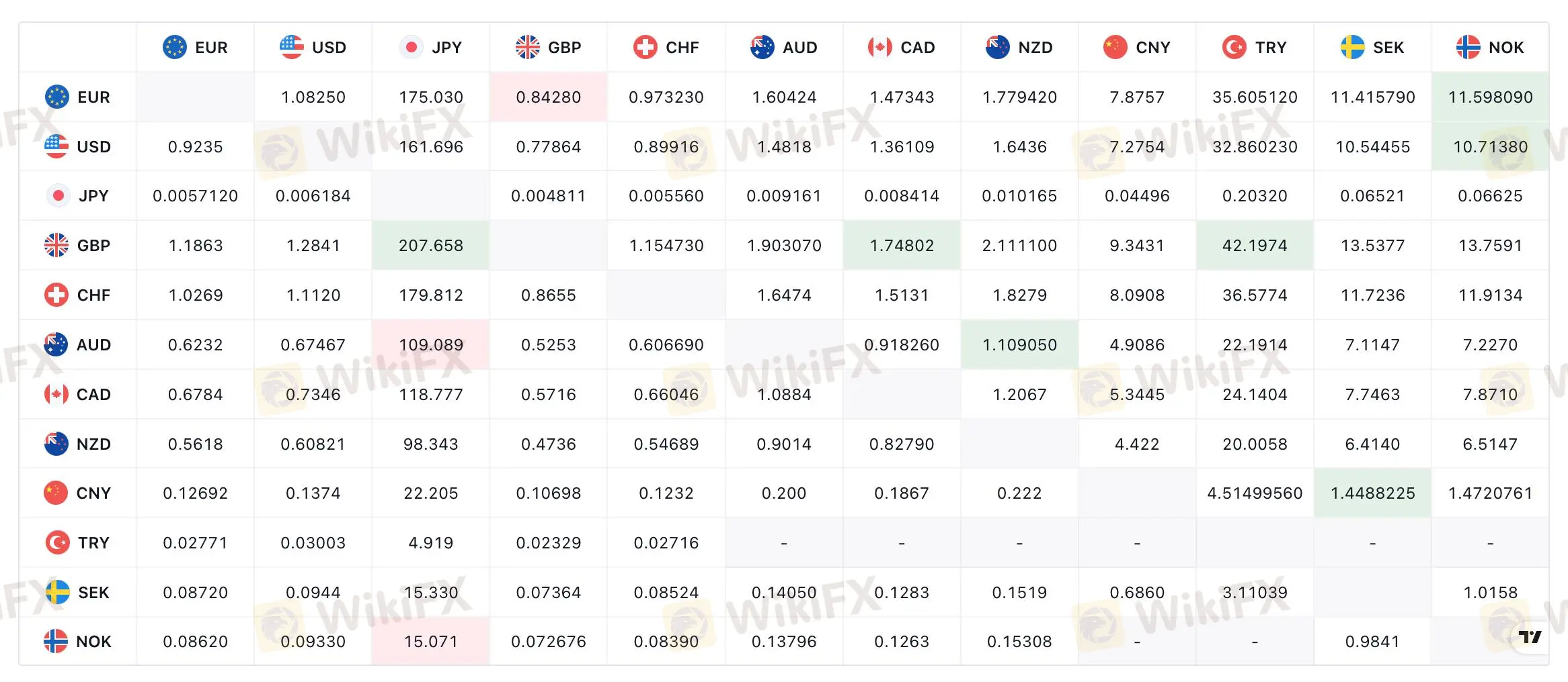 Trading Tools