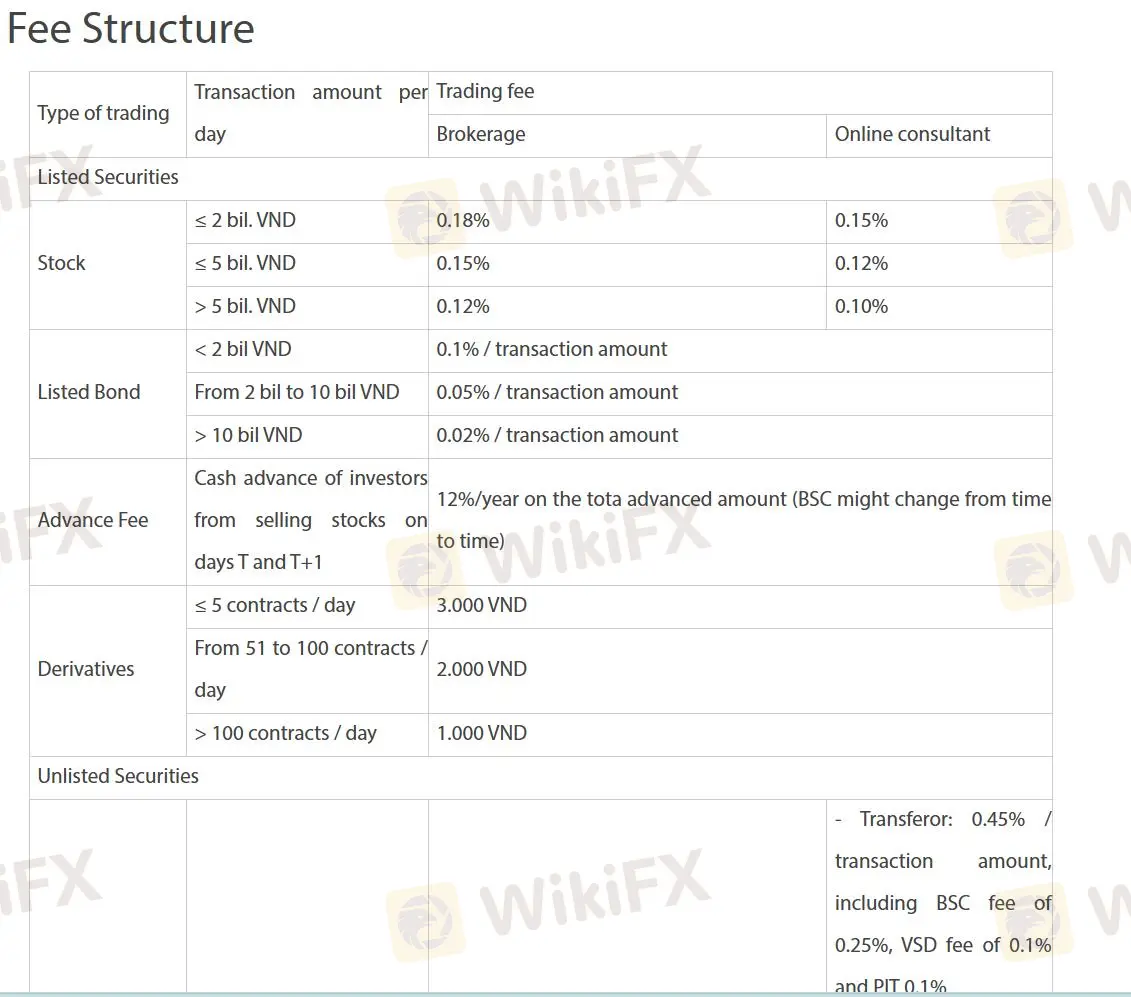 Fee structure