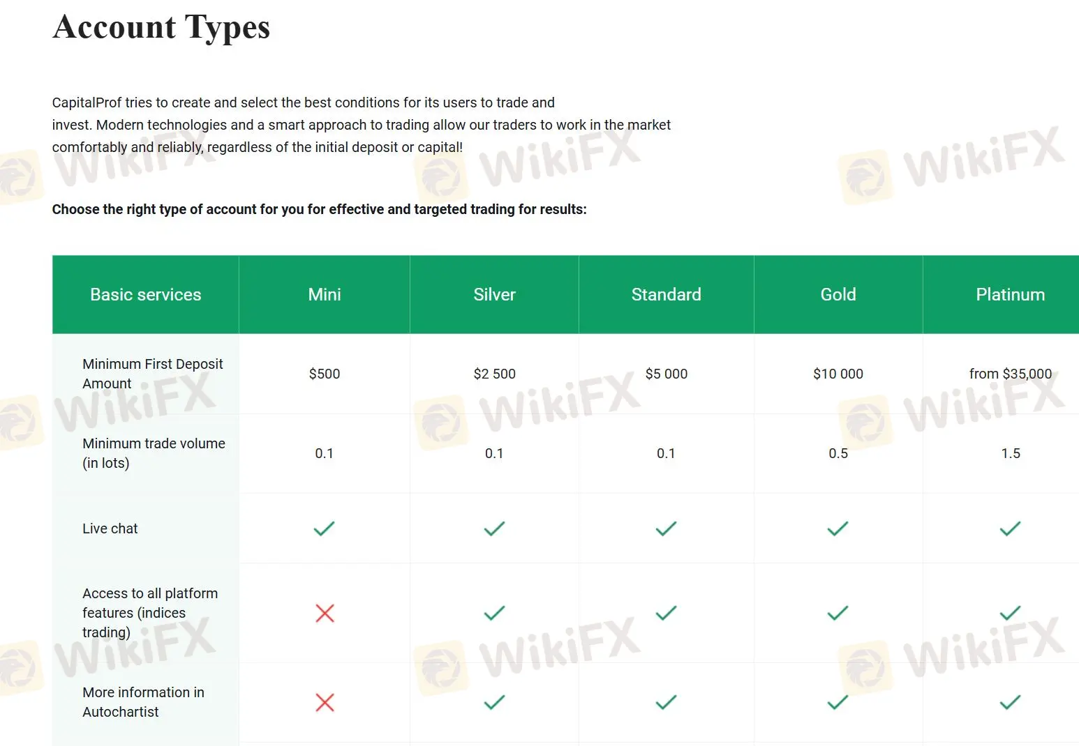 Comparação de Contas