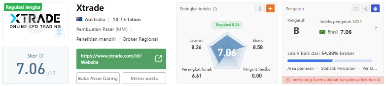 xtrade-wikifx.png