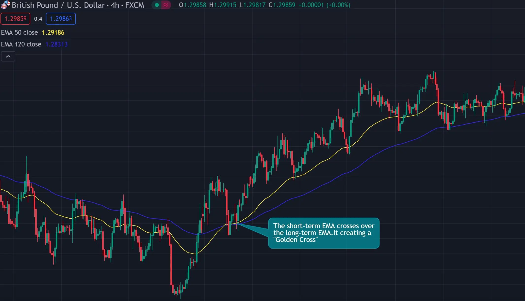 Locating Trading Opportunities
